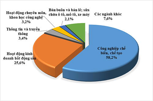 
Bộ Kế hoạch và Đầu tư cho biết, trong 5 tháng đầu năm nay, nguồn vốn đầu tư trực tiếp nước ngoài được thực hiện tại Việt Nam đã tăng 7,8% so với cùng kỳ năm trước và đạt khoảng 7,71 tỷ USD
