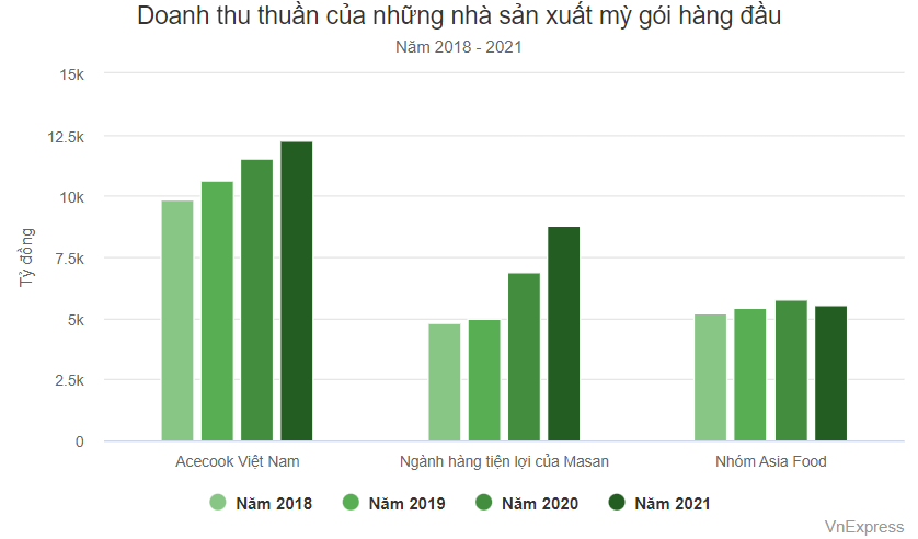 
Nguồn ảnh: VnExpress
