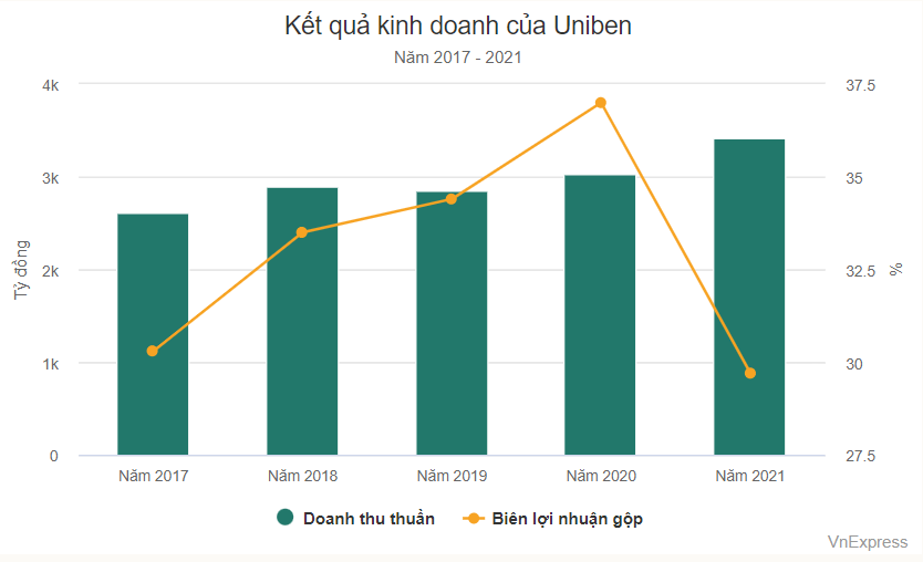 
Nguồn ảnh: VnExpress
