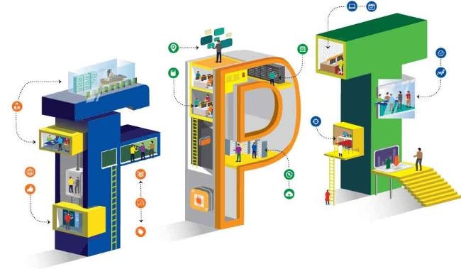 
Thành tựu và giải thưởng của FPT&nbsp;
