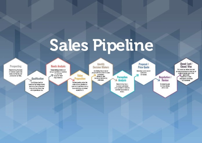 Các khái niệm về pipeline là gì