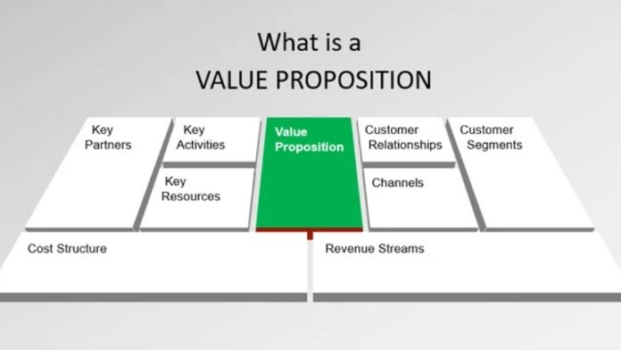
Những tiêu chí cơ bản của một value proposition là gì
