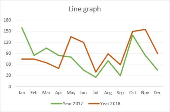 c-ch-v-bi-u-line-trong-excel-c-c-n-gi-n