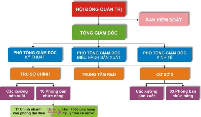 
Hướng dẫn cách vẽ sơ đồ trong Word đơn giản và nhanh chóng
