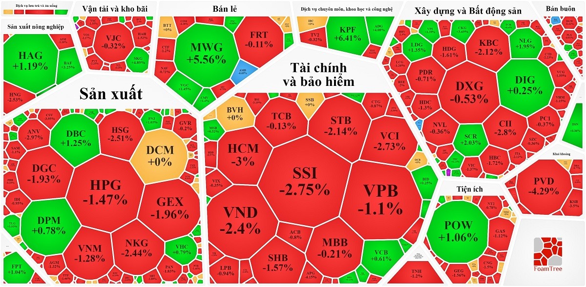 
Nguồn Vietstock
