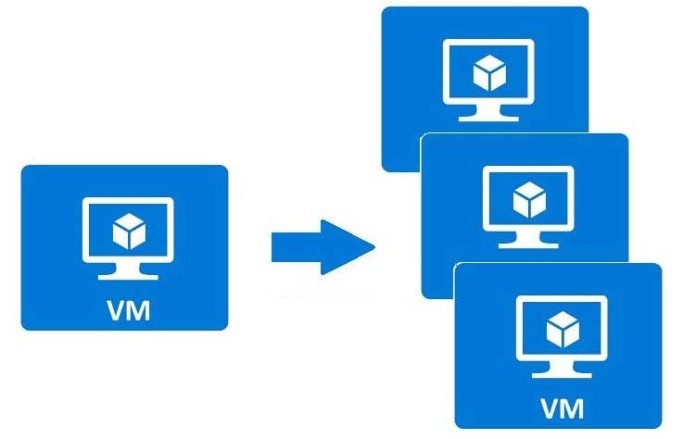 
Hypervisor sẽ tiếp nhận yêu cầu giúp cho hệ điều hành của virtual machine có thể truy cập vào tài nguyên vật lý đã được chia sẻ
