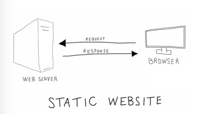 
Web động hay web tĩnh được sử dụng phổ biến hơn
