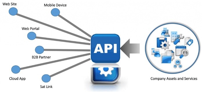 
Web service cũng có một số nhược điểm gây khó khăn cho người dùng

