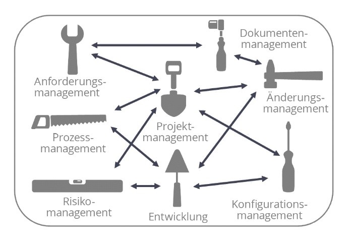 
Bạn cần thiết kế một sơ đồ Workflow
