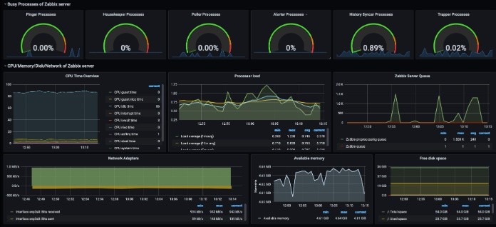 
Zabbix là gì ? - Zabbix server là phần trung tâm điều khiến của hệ thống
