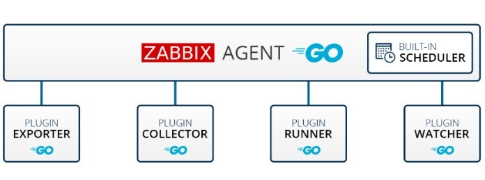 
Zabbix Agent sẽ quyết định chất lượng quản lý của Zabbix
