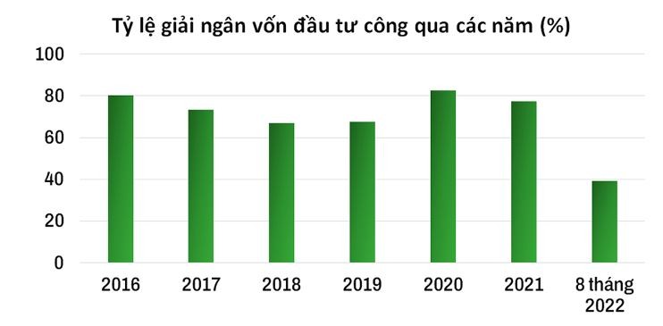 Tiến độ đầu năm chậm và chỉ tăng tốc vào cuối năm nhưng lĩnh vực này vẫn là động lực tăng trưởng kinh tế 2022-2023 - ảnh 3