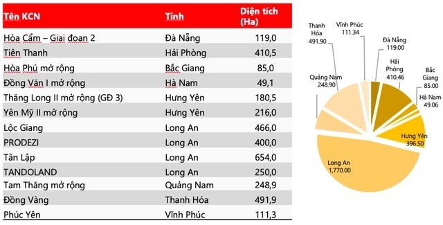 
Nguồn ảnh: VDSC
