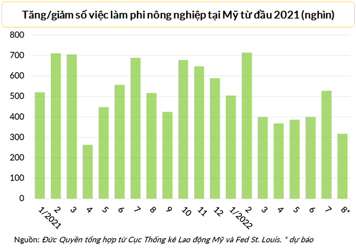 Chứng khoán Mỹ kết thúc chuỗi giảm 4 phiên liên tiếp, vực dậy ngay ngày đầu tháng 9 - ảnh 3