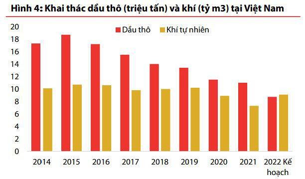 
Nguồn ảnh: VDSC
