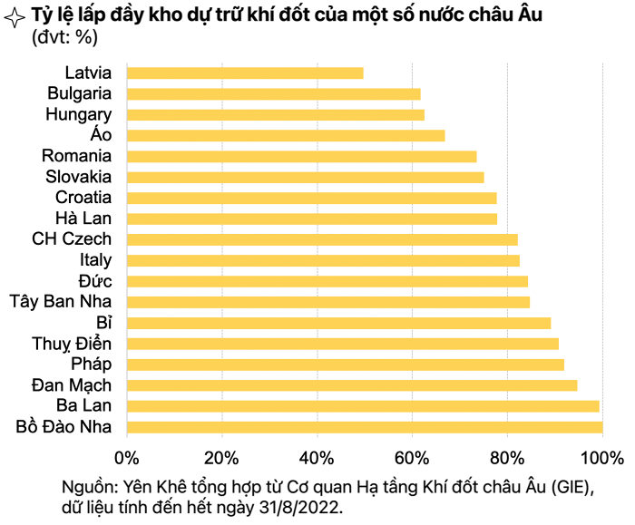 
Hiện tại, các nước châu Âu đang cố gắng và nỗ lực từ bỏ than đá để có thể đáp ứng những mục tiêu về khí hậu. Ảnh minh họa
