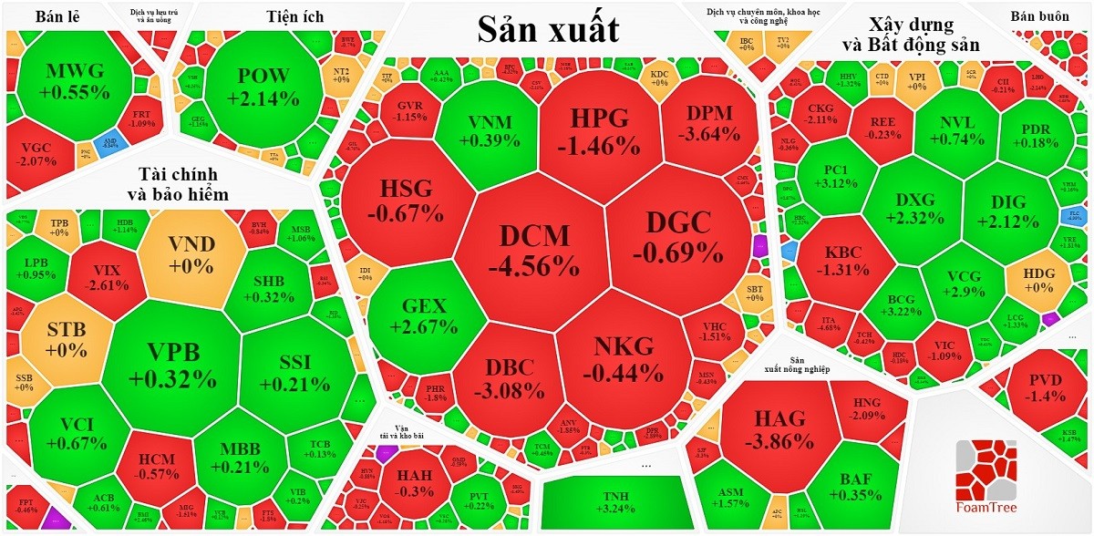 
Nguồn Vietstock
