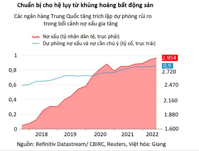 Nhóm ngân hàng “Big 4” của Trung Quốc có thể đang gặp rắc rối dựa theo những tín hiệu này của thị trường chứng khoán - ảnh 3