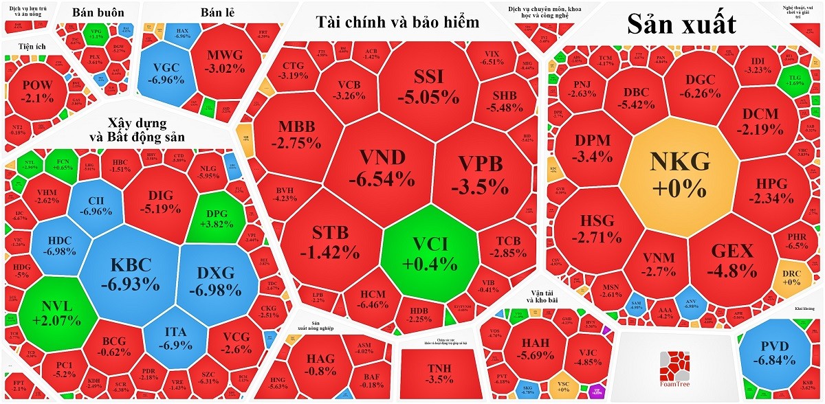 
Nguồn Vietstock
