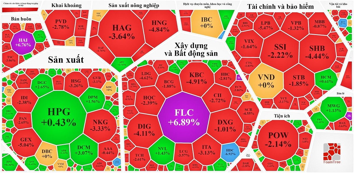 
Cổ phiếu FLC tăng trần trước khi rời sàn. Nguồn Vietstock
