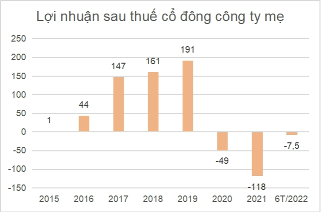 Trong nửa đầu năm nay, thị trường hàng không dù phục hồi mạnh nhưng lượng khách quốc tế vẫn còn chưa nhiều