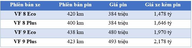 
Giá bán các phiên bản ô tô điện VinFast
