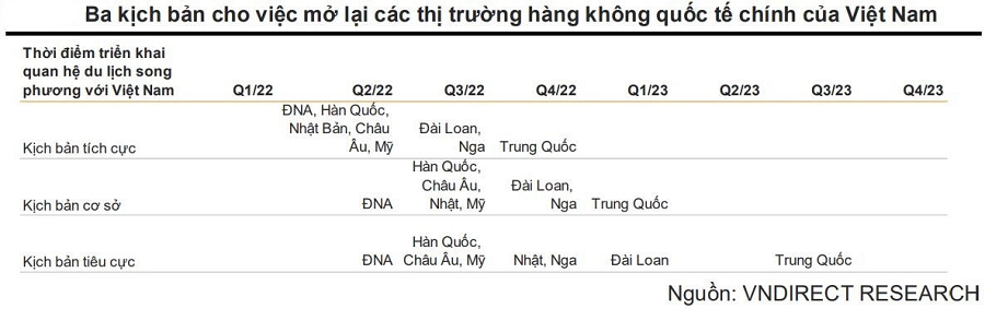 Vốn hoá thị trường của Vietnam Airlines gây bất ngờ khi sát đáy lịch sử - ảnh 2