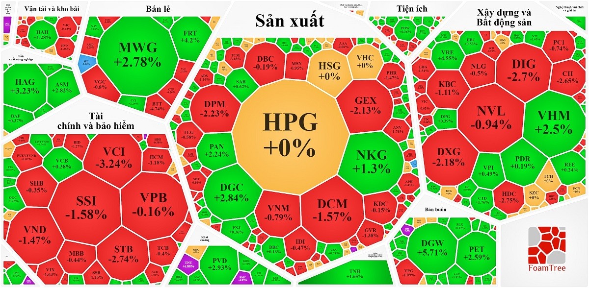 
Nguồn Vietstock
