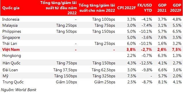 
Nguồn: Báo cáo chiến lược tháng 9 của VDSC
