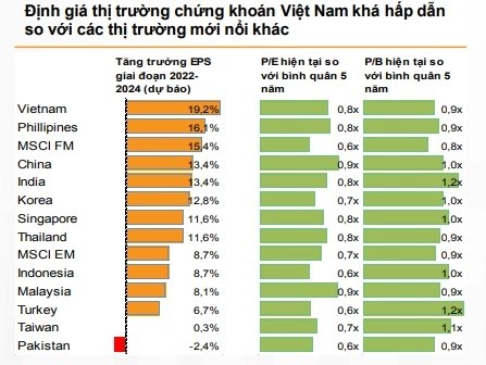 
Nguồn: Báo cáo chiến lược tháng 9 của VNDirect
