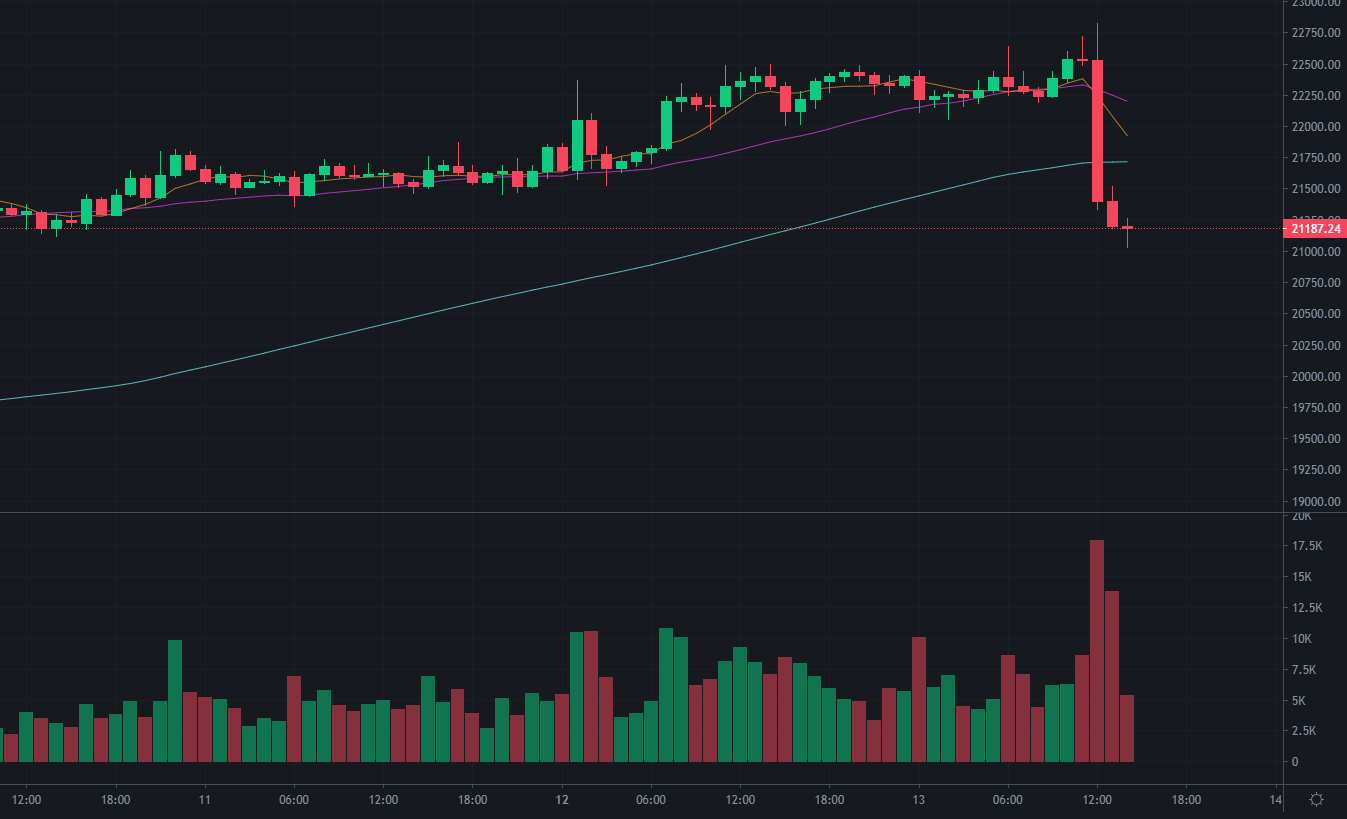 
Ảnh: TradingView
