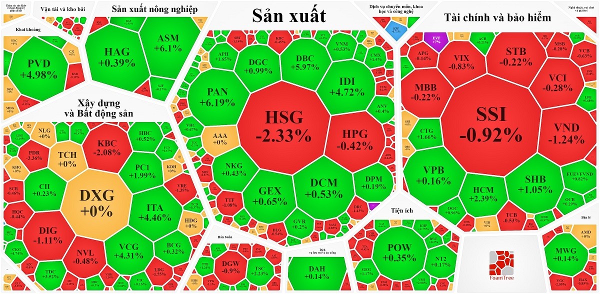 
Nguồn Vietstock
