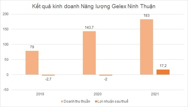 
Đơn vị tính: Tỷ đồng
