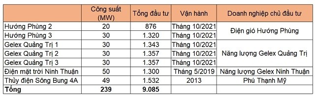 
Nguồn ảnh: Gelex
