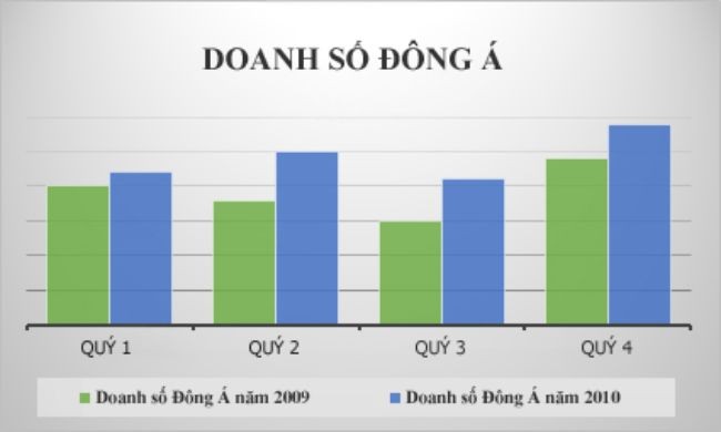 
Biểu đồ cột là gì?
