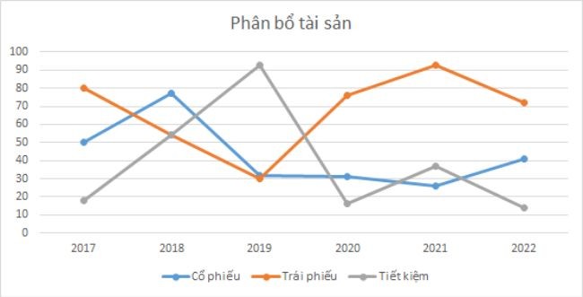 
Biểu đồ đường trong Excel là gì?
