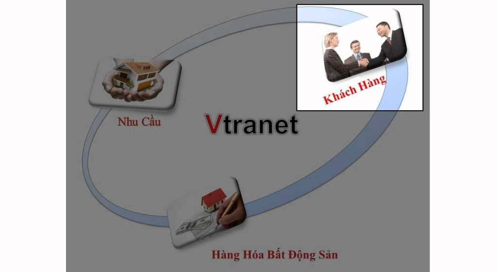 
Vtranet nâng cao hiệu quả trong việc quản lý thông tin
