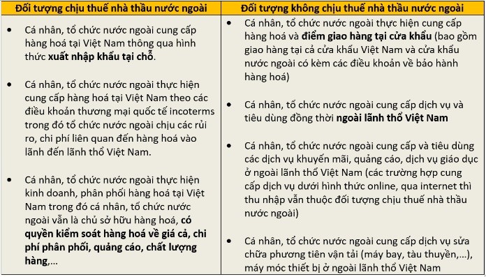 
Các đối tượng không chịu thuế FCT theo Điều 2 của TT 103/2014/TT-BTC
