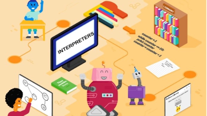 Tùy vào từng ngữ cảnh cụ thể mà sẽ có định nghĩa thuật ngữ “Interpreter là gì?” khác nhau