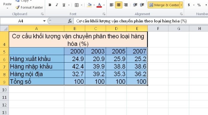 
Dữ liệu khi được xử lý
