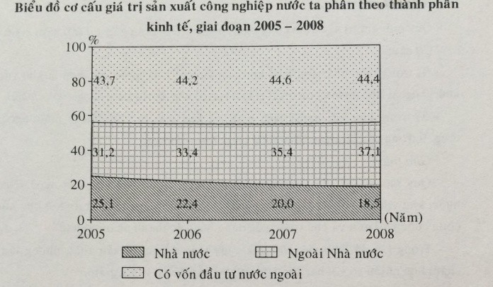 
Biểu đồ dạng miền đúng chuẩn
