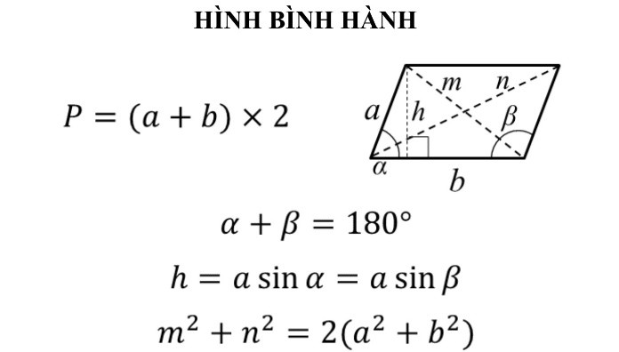 
Các công thức trên sẽ giúp bạn trong việc làm các bài toán về hình bình hành
