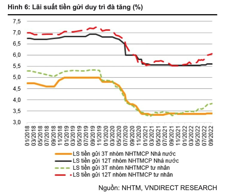 
Sang đến năm tới, VNDirect kỳ vọng rằng, áp lực lên tỷ giá hối đoái của Việt Nam sẽ hạ nhiệt đáng kể; đồng thời, dự báo VND tăng giá do với USD trong năm 2023 do nhiều yếu tố
