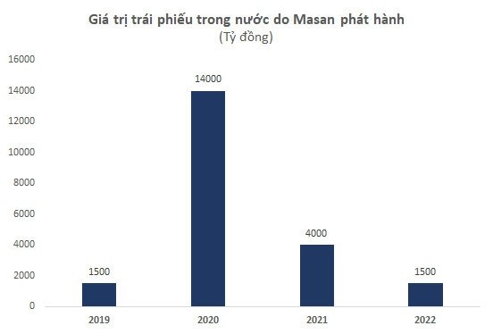 
Đơn vị tính: Tỷ đồng
