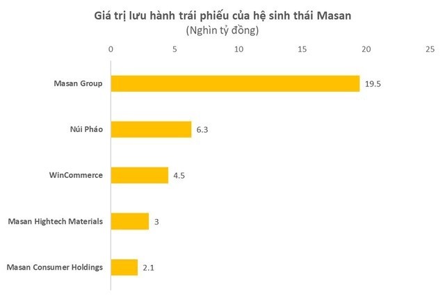 

Đơn vị tính: Nghìn tỷ đồng
