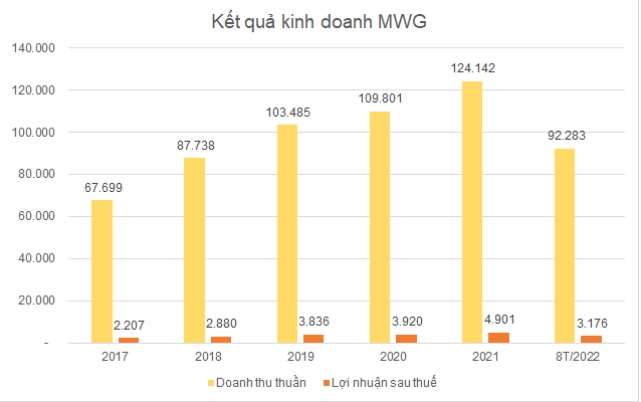 
Trong suốt hành trình phát triển của mình, Đầu tư Thế Giới Di Động luôn tìm cách mở rộng sang những mảng kinh doanh mới nhằm tìm kiếm động lực tăng trưởng
