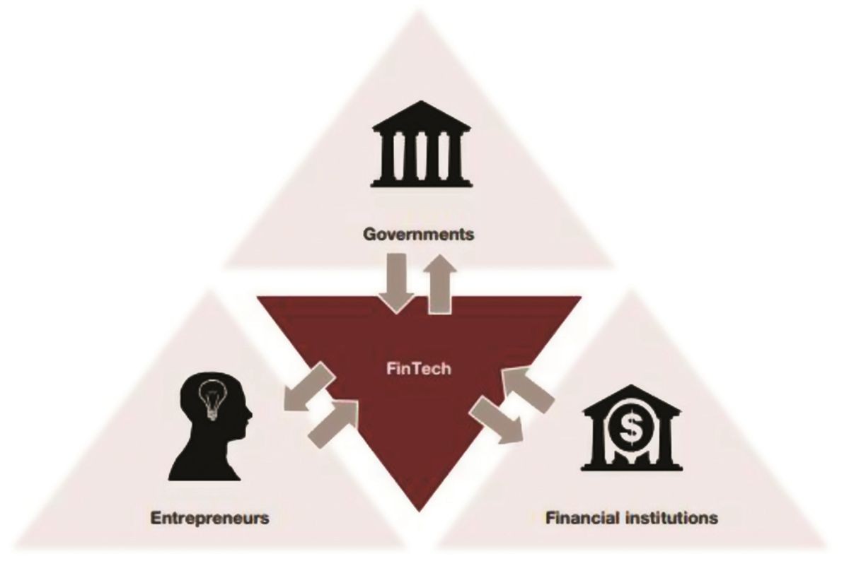 
Fintech có tác động lớn đến thị trường tài chính

