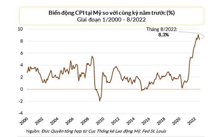 Hàng loạt bang của Mỹ tung tiền hỗ trợ người dân nhằm giảm sức ép từ lạm phát - ảnh 3