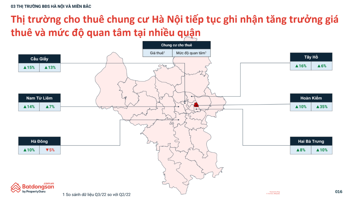 
Giá thuê và mức độ quan tâm căn hộ chung cư tại Hà Nội tăng mạnh.
