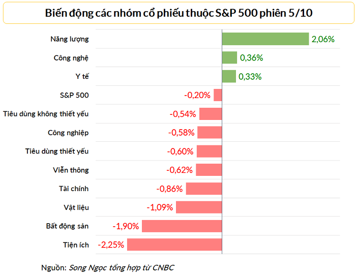 
8/11 nhóm cổ phiếu giảm sút trong phiên 5/10
